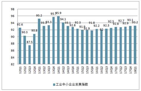 2018年前三季度我国中小企业发展指数情况分析【图】智研咨询