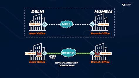 Mpls Vs Internet