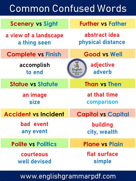 List Of Confusing Words In English Pdf Here Is A List Of Common Confused Words In English List