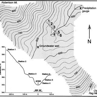 Map View Of Catchment Topography Showing The Location Of The