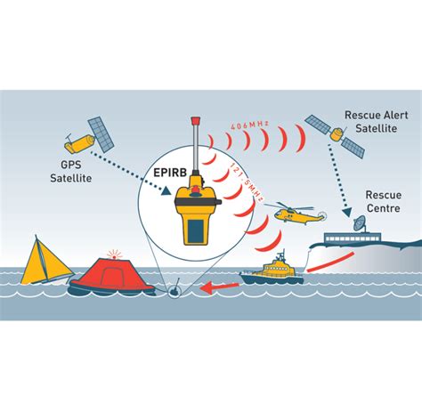 Buy Ocean Signal Emergency Position Indicating Radio Beacon Epirb And