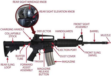 How To Assemble An AR 15 Buffer Tube Step By Step Diagram Guide