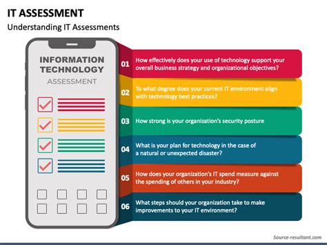 IT Assessment PowerPoint And Google Slides Template PPT Slides