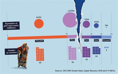 Index Findings Equal Measures 2030