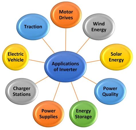 What Is A Micro Inverter Working Principle Advantages And Disadvantages