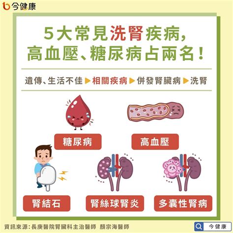 避免洗腎吃淡一點就好？醫指3重點更有助防範！ 今健康