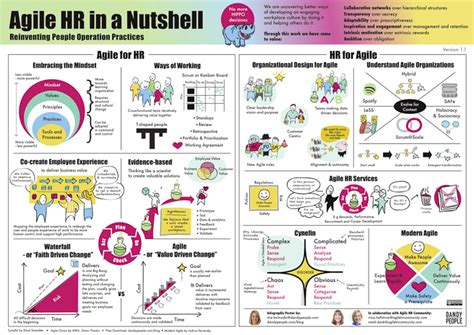 What Is Agile Hr Your Step By Step Guide And Handy Infographic — Agile Hr Community