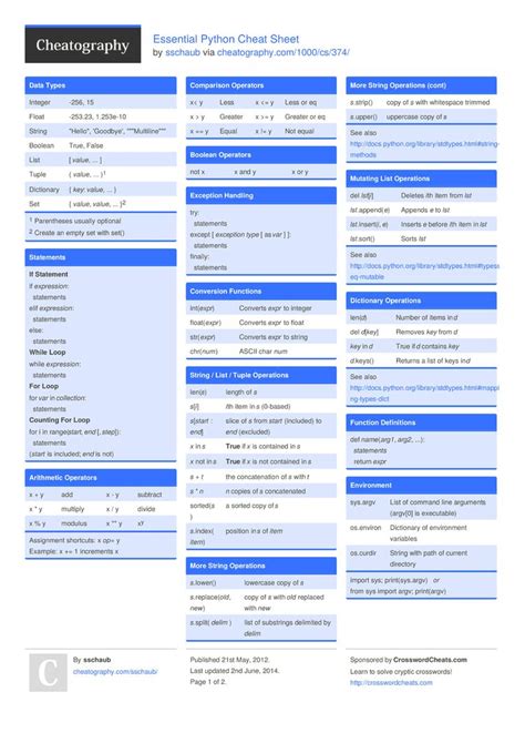 Essential Python Cheat Sheet By Sschaub Cheatography 10660 Hot Sex