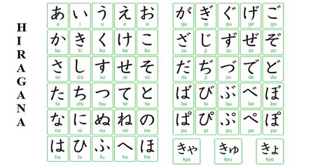 B I B Ng Ch C I Hiragana C Ch C Vi T H C Ph T M