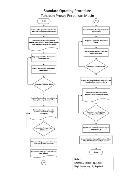 Flowchart Prosedur Perbaikan Mesin Pdf