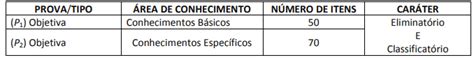 Concurso Anatel Cebraspe é a banca 50 vagas para Especialista