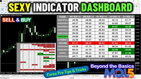 Forex Trading Full Course How To Create A Sexy Indicator Dashboard