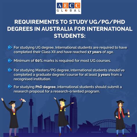 Complete Guide About Requirements To Study In Australia AECC