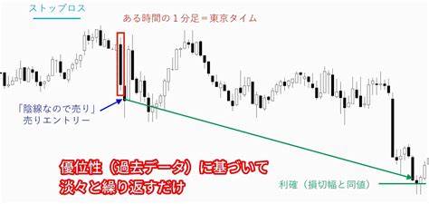 モンスタースキャルfxの評判がなぜ悪いか？｜1分足専用スキャルピングfx情報商材と他商材との違いを含めて、時間特性トレード法を徹底検証・評価！！ ｜ Fx情報商材（教材）・口コミ検証レビュー