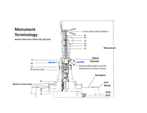 How Many Stairs are in the Statue of Liberty - YouFine Sculpture