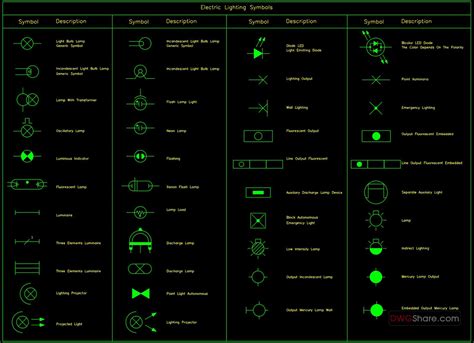 57electric Lighting Symbols Cad