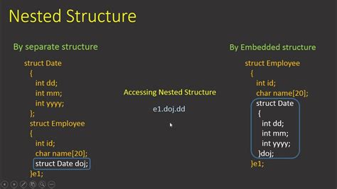 Nested Structure In C Program Youtube