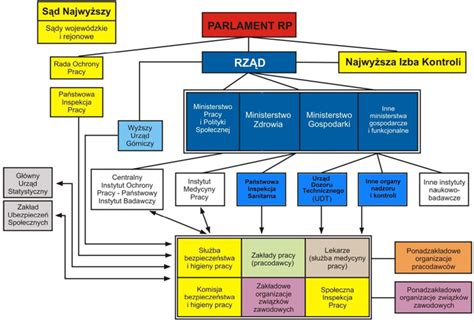 System Bhp W Polsce