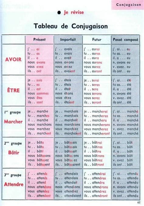 Tableau De Conjugaison Complet Pdf Artofit