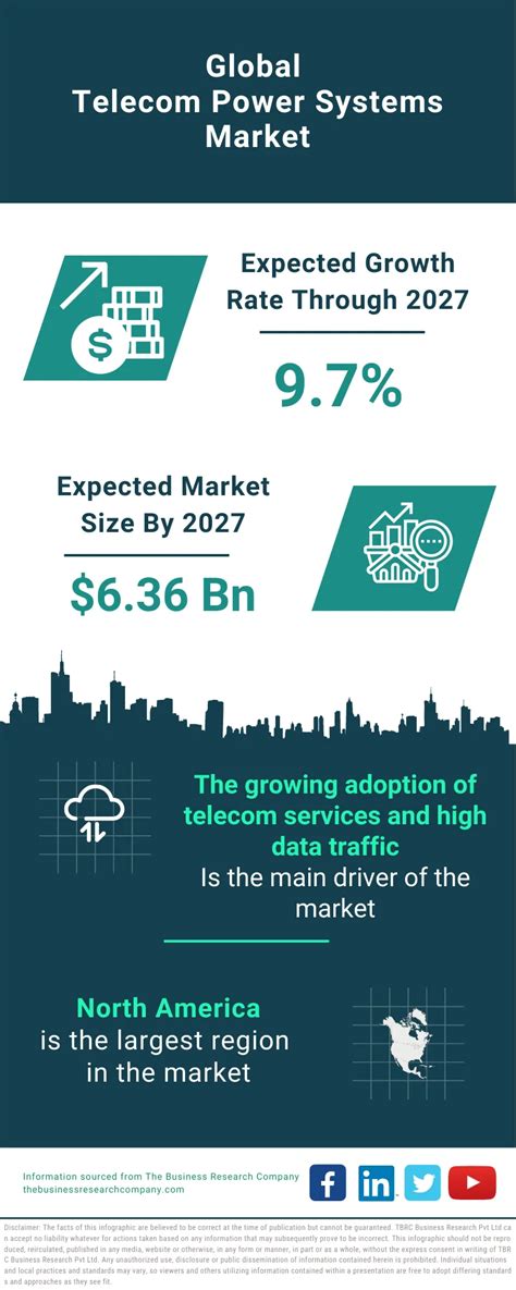 Telecom Power Systems Market Size Trends And Global Forecast To