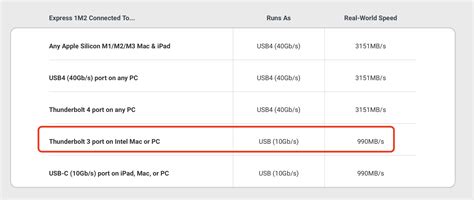 Thunderbolt M Nvme Ssd Enclosures Page Macrumors Forums