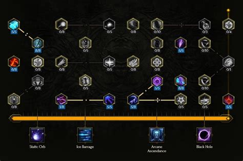 Last Epoch Guide De Leveling Du Mage Sorcier