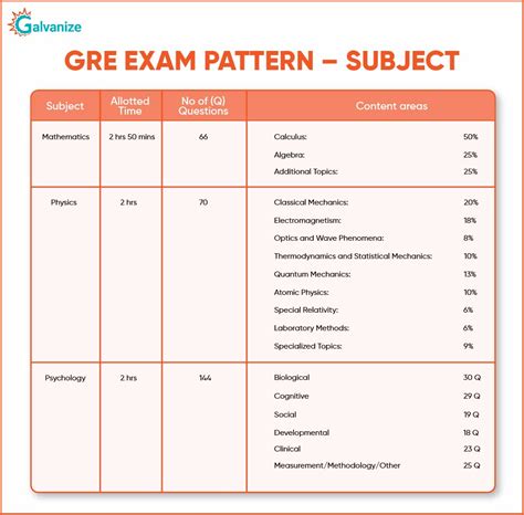 Your Guide To The Latest Syllabus And Pattern For Gre 2024