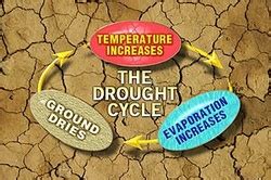 What causes droughts? - Droughts in Australia