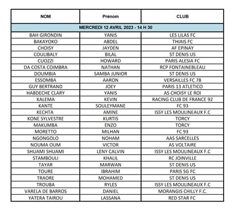 EspoirsduFootball On Twitter Voici La Liste Des Finalistes Du