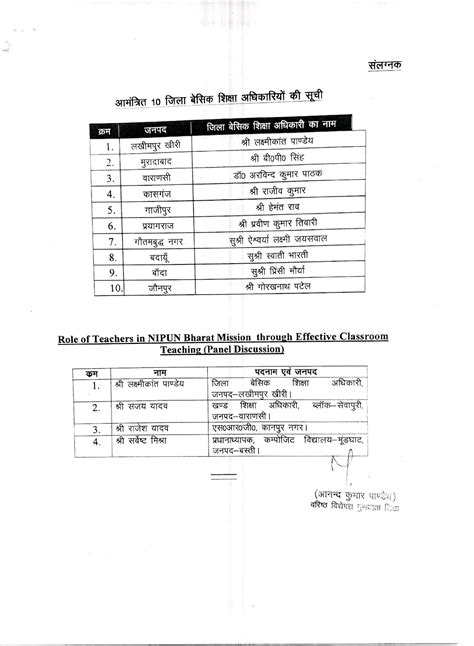 बेसिक शिक्षा मंत्री की उपस्थिति में दिनांक 09 जून 2023 को आयोजित एक दिवसीय G 20 जनभागीदारी राज्य