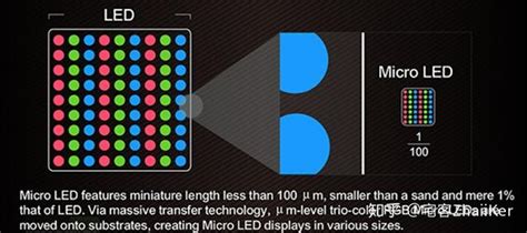 哪个是未来？miniled、oled、microled 详解 知乎