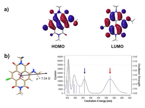 Calculations For Cl Ndi Nme Model Compound At The B Lyp G Level