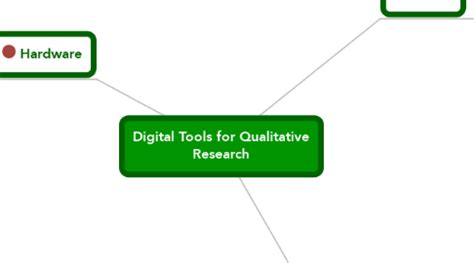 Digital Tools For Qualitative Research MindMeister Mind Map