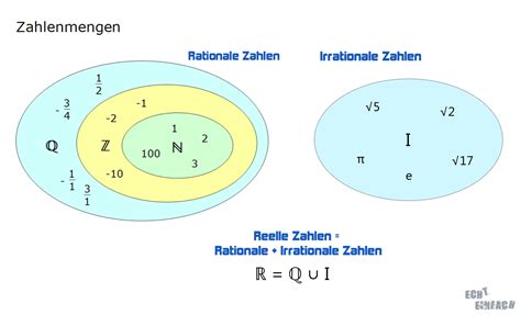 G21 Irrationale Zahlen Reelle Zahlen Matheretter