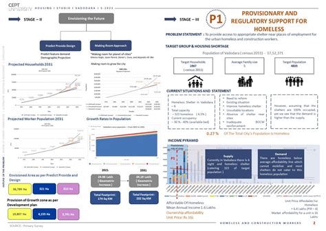 G P Provisionary And Regulatory Support For Homeless Cept Portfolio