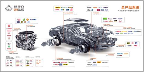 走进新康众 新康众 汽车配件网上商城汽车零配件加盟汽车零部件批发大全