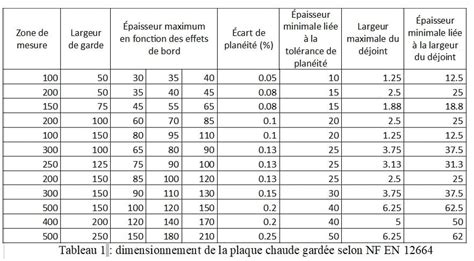 Conductivité thermique Conductance thermique Themacs Ingenierie