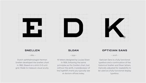 Optician Sans Free Font For Download Eye Chart Optician Optotype