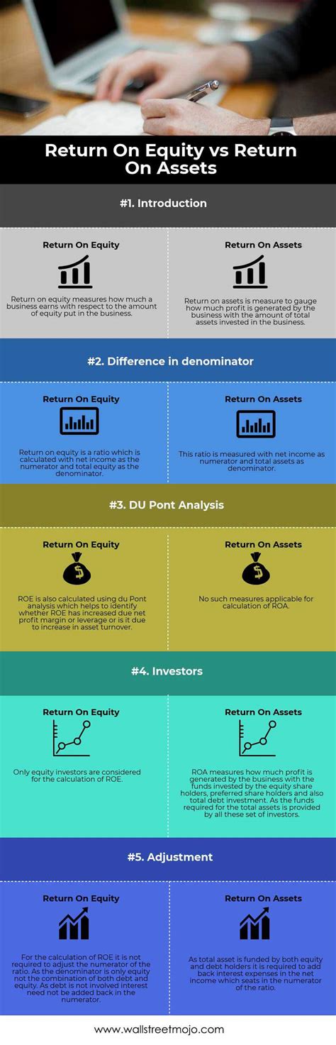 Roe Vs Roa Top 5 Differences With Infographics