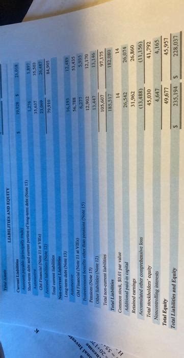 Solved Pts Gm Had Billion Shares Outstanding Chegg