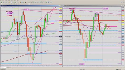 Xauusd And Usdjpy Weekly Technical Analysis Sat 11apr20 Youtube