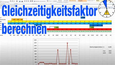 Gleichzeitigkeitsfaktor Berechnen Wichtig F R Wechselrichterauswahl