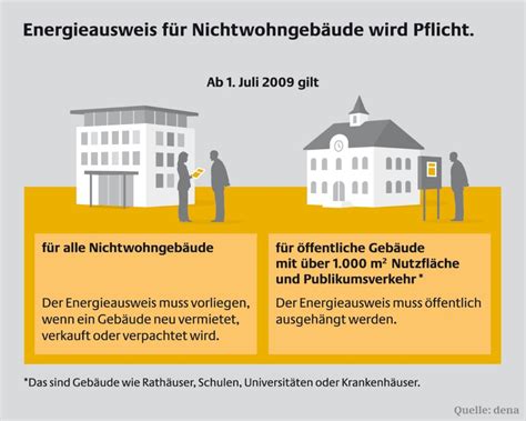 Energieausweis Wird F R Nichtwohngeb Ude Pflicht Energieblog Energynet