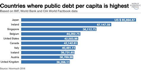 This Is How Much You Would Have To Contribute To Pay Off Your Countrys