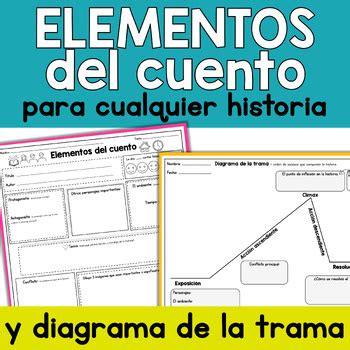 Elementos del cuento y diagrama de la trama organizadores gráficos