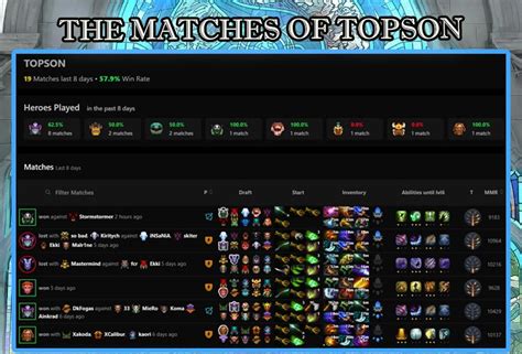 Topson Is The Sole Remaining Player In Tundra Esports And Has Once