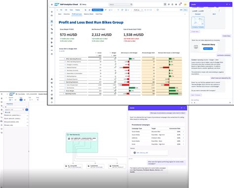 Planning Operational And External Data Brought Together In SAP