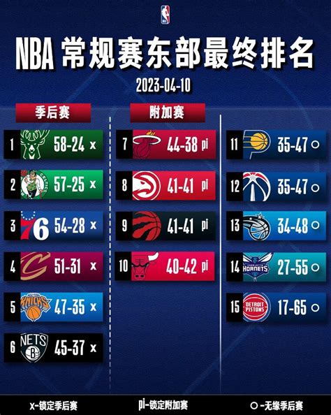 Nba季后赛对阵图2023 Nba季后赛赛程 多特游戏