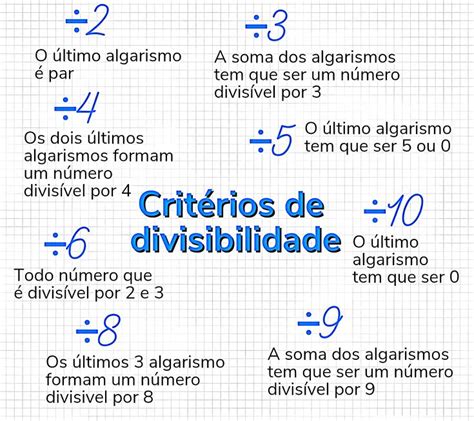 Crit Rios De Divisibilidade Crit Rios De Divisibilidade Mapa Mental