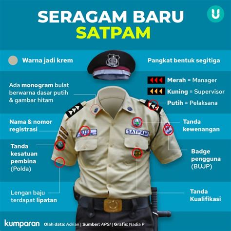 Infografik Kenali Seragam Baru Satpam Lihat Atributnya